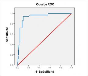 Performance diagnostique de l’interféron gamma dans l’identification de l’origine tuberculeuse des pleurésies exsudatives